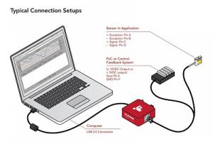 應變式傳感器應未來發(fā)展的解決方案方法